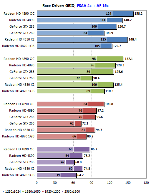 Обзор ATI Radeon HD 4890