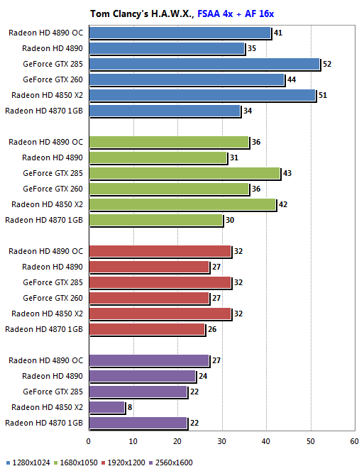 Обзор ATI Radeon HD 4890