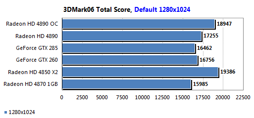 Обзор ATI Radeon HD 4890