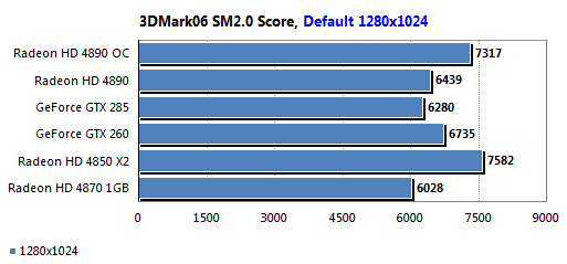 Обзор ATI Radeon HD 4890