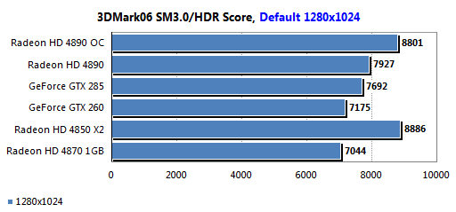 Обзор ATI Radeon HD 4890