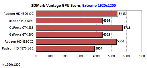 Обзор ATI Radeon HD 4890