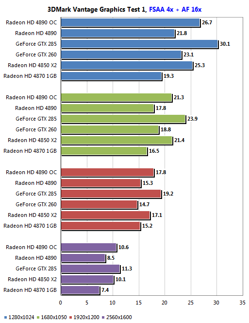 Обзор ATI Radeon HD 4890