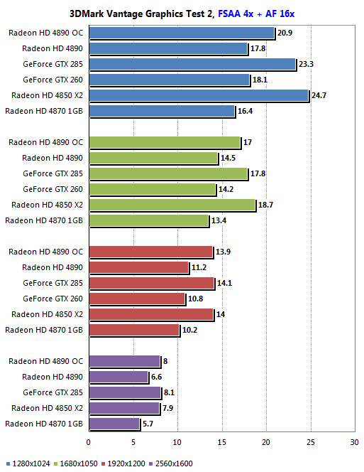 Обзор ATI Radeon HD 4890