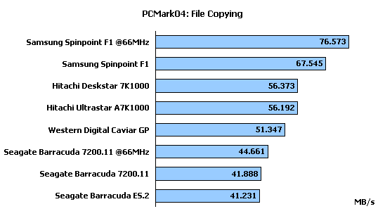 Тест шести жестких дисков емкостью 1000 Gb Тест шести жестких дисков емкостью 1000 Gb