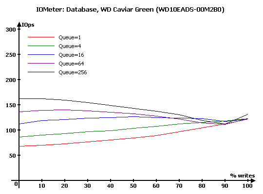 Обзор жестких дисков емкостью 1 Tb: Hitachi, Samsung, Seagate, Western Digital