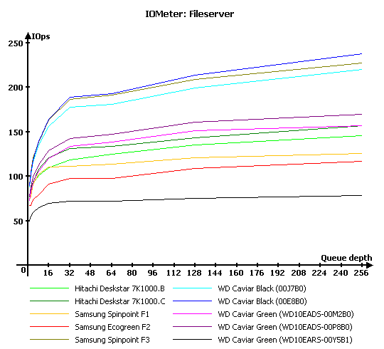 Обзор жестких дисков емкостью 1 Tb: Hitachi, Samsung, Seagate, Western Digital