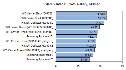 Обзор жестких дисков емкостью 1 Tb: Hitachi, Samsung, Seagate, Western Digital