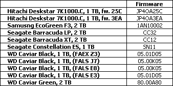 Обзор восьми жестких дисков 1 Tb и 2 Tb