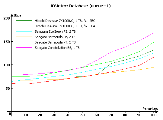 Обзор восьми жестких дисков 1 Tb и 2 Tb