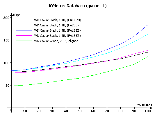 Обзор восьми жестких дисков 1 Tb и 2 Tb