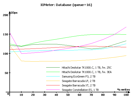 Обзор восьми жестких дисков 1 Tb и 2 Tb