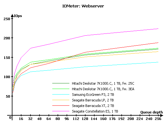 Обзор восьми жестких дисков 1 Tb и 2 Tb