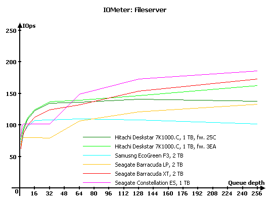 Обзор восьми жестких дисков 1 Tb и 2 Tb