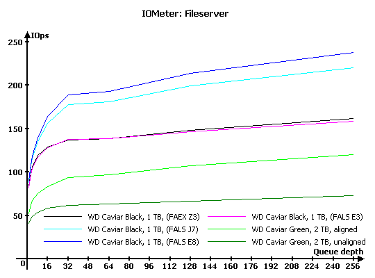 Обзор восьми жестких дисков 1 Tb и 2 Tb