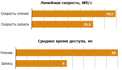 Обзор переносного жесткого диска Verbatim