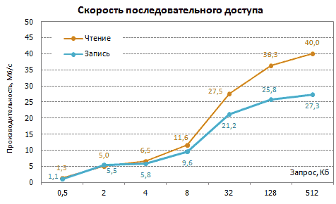 Обзор переносного жесткого диска Verbatim