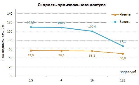 Обзор переносного жесткого диска Verbatim