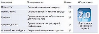 Обзор ноутбука HP 2133
