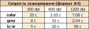 Обзор МФУ НР Photosmart C5283 All-in-One