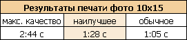 Обзор МФУ НР Photosmart C5283 All-in-One