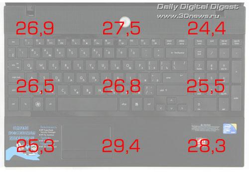 Обзор ноутбуков HP ProBook 4710s и HP ProBook 4510s