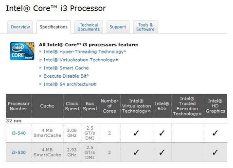Обзор процессора Intel Core i3-530
