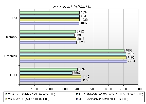 Обзор материнской платы GIGABYTE GA-M56S-S3