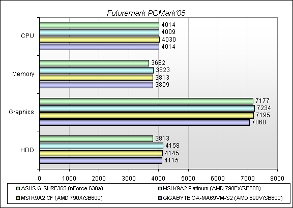 Обзор материнской платы ASUS G-SURF365