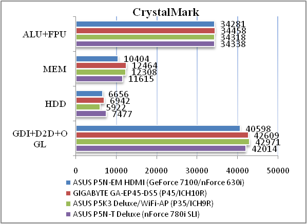 Обзор материнской платы ASUS P5N-EM HDMI