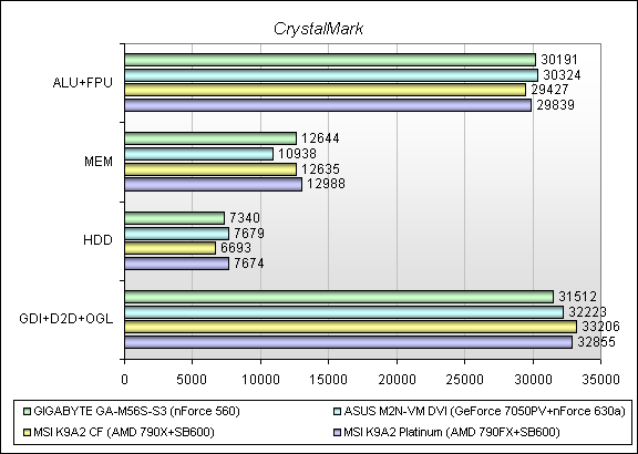 Обзор материнской платы GIGABYTE GA-M56S-S3