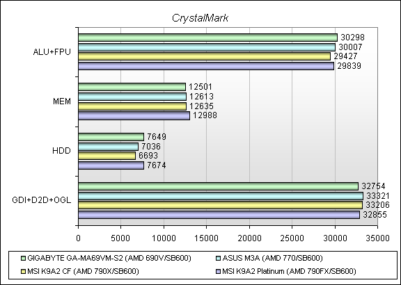 Обзор материнской платы GIGABYTE GA-MA69VM-S2