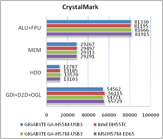 Экспресс-обзор материнской платы GIGABYTE GA-H55M-USB3