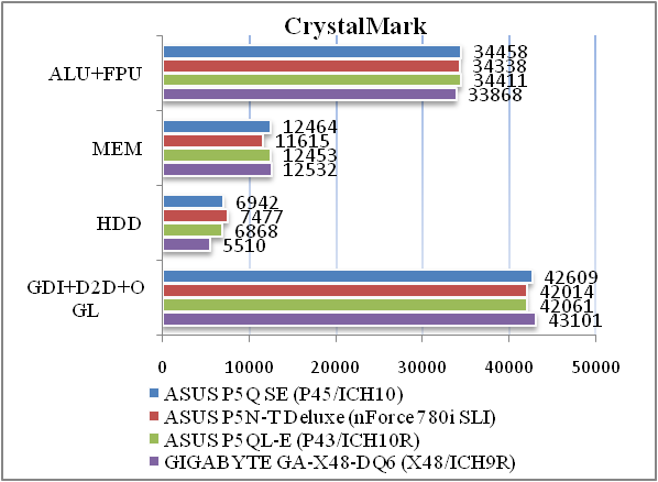 Обзор самой дешевой материнской платы серии P5Q – ASUS P5Q SE