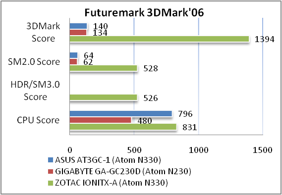 Обзор материнской платы ASUS AT3GC-I