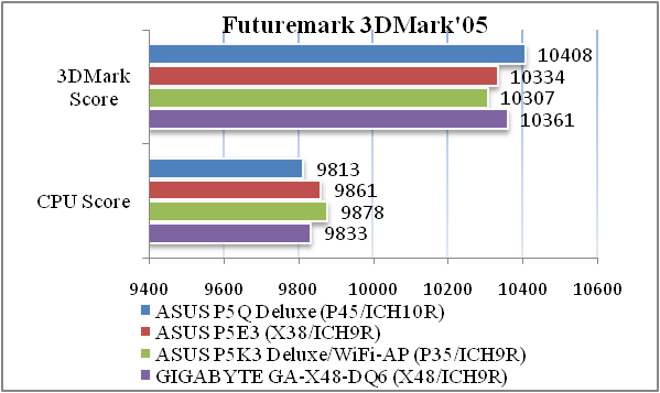 Обзор материнской платы ASUS P5Q Deluxe