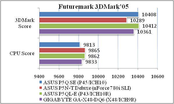 Обзор самой дешевой материнской платы серии P5Q – ASUS P5Q SE
