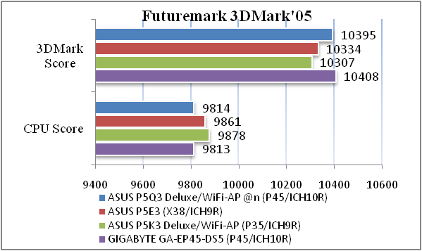 Обзор материнской платы ASUS P5Q3 Deluxe/WiFi-AP @n