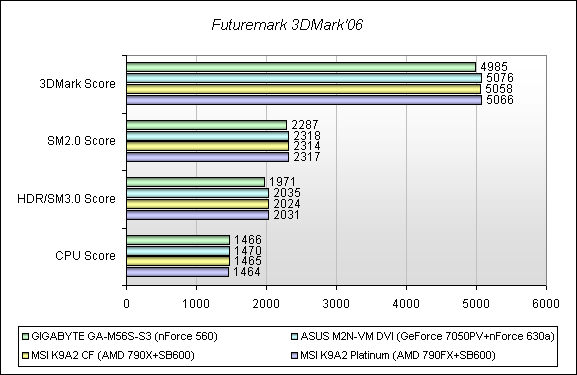 Обзор материнской платы GIGABYTE GA-M56S-S3