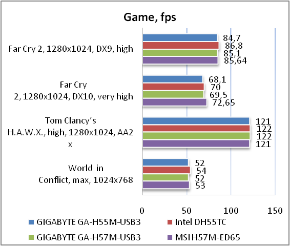 Экспресс-обзор материнской платы GIGABYTE GA-H55M-USB3