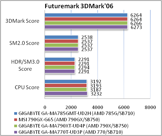 Обзор материнской платы GIGABYTE GA-MA785GMT-UD2H