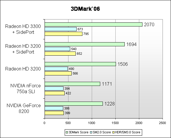 Обзор и тестирование материнской платы GIGABYTE GA-MA790GP-DS4H