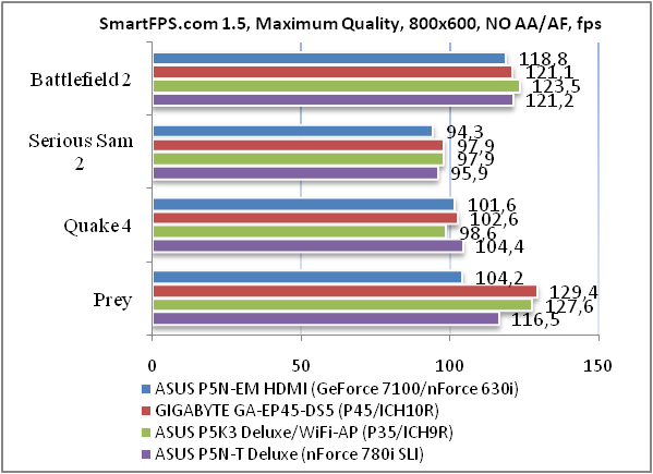 Обзор материнской платы ASUS P5N-EM HDMI