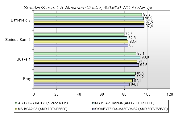 Обзор материнской платы ASUS G-SURF365