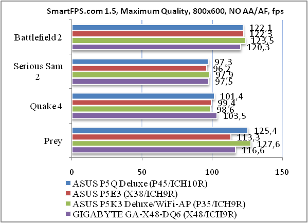 Обзор материнской платы ASUS P5Q Deluxe