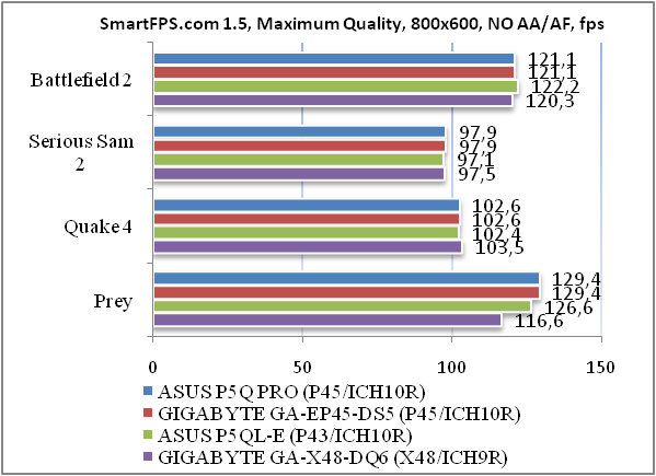 Обзор материнской платы ASUS P5Q PRO
