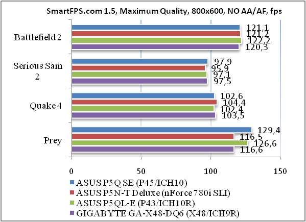 Обзор самой дешевой материнской платы серии P5Q – ASUS P5Q SE