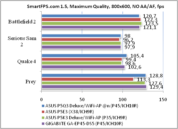 Обзор материнской платы ASUS P5Q3 Deluxe/WiFi-AP @n