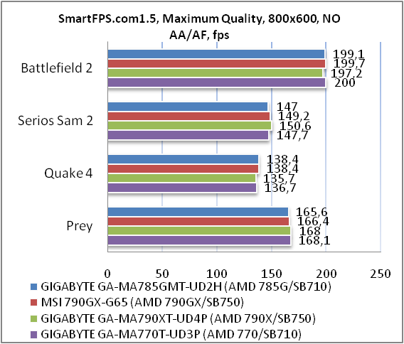 Обзор материнской платы GIGABYTE GA-MA785GMT-UD2H