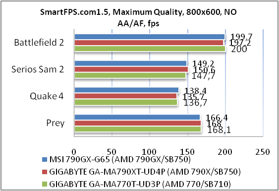 Обзор материнской платы MSI 790GX-G65